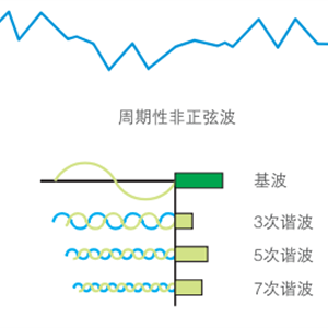 關(guān)于諧波概述